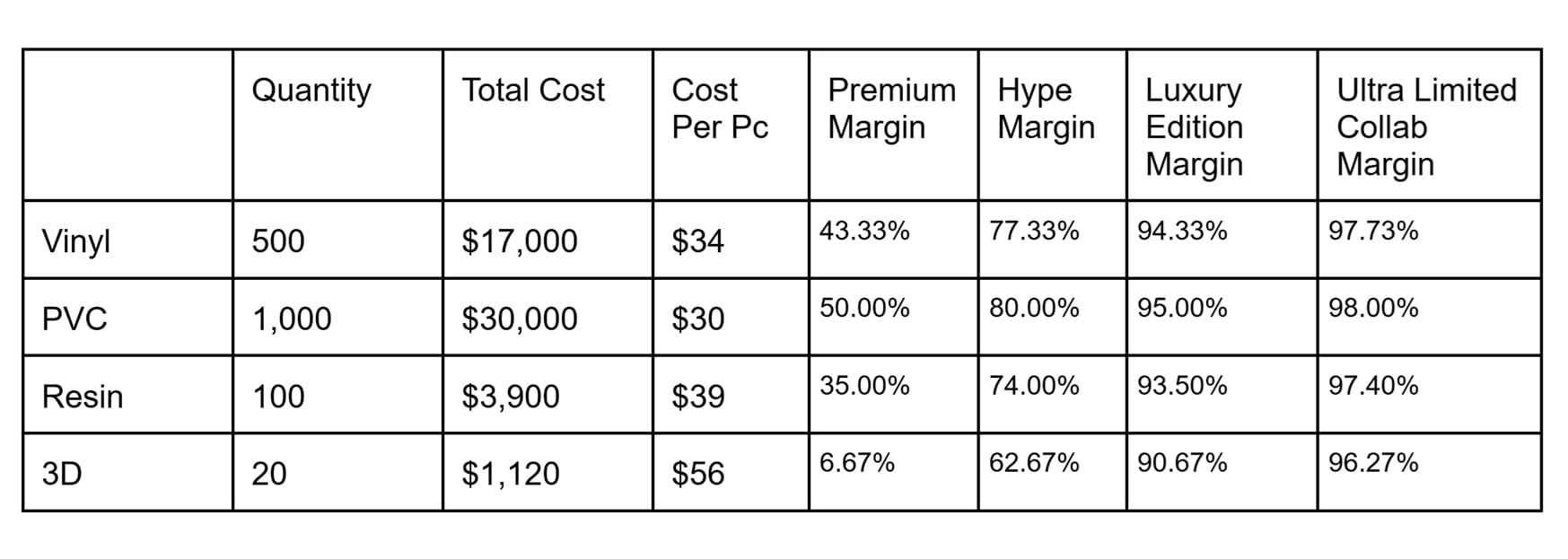 Labubu dolls profit margins