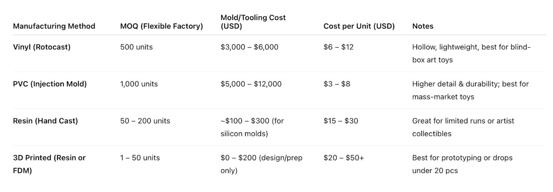 Labubu manufacturing method data table