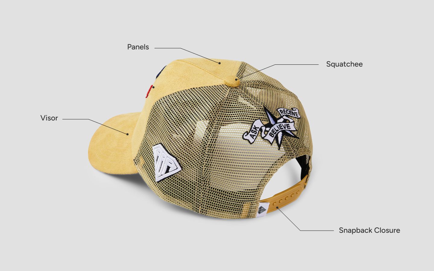 understanding the hat anatomy