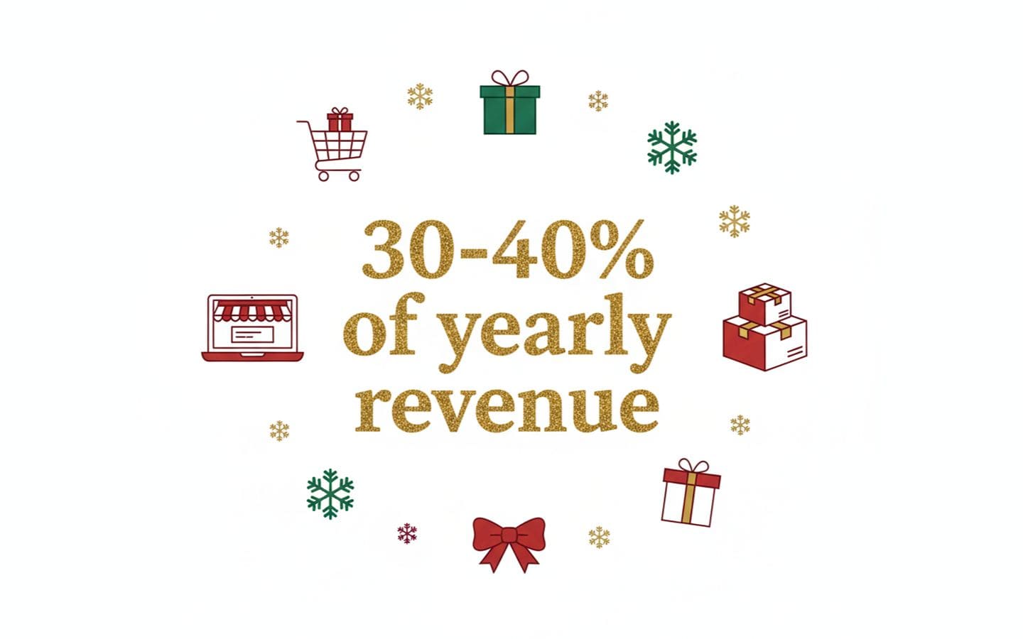 Why holiday manufacturing deadlines matter (1)